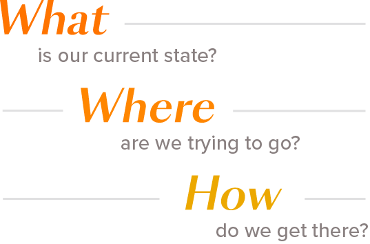 What is our current state, where are we trying to go, how do we get there?